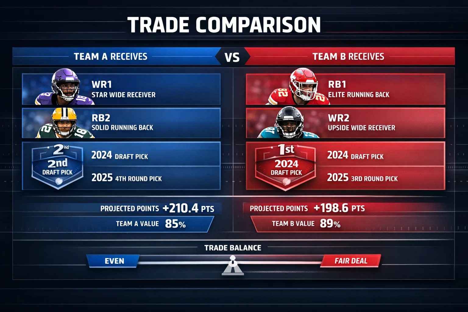 What is a Dynasty Trade Calculator